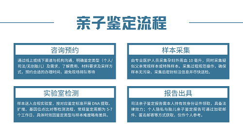 亲子鉴定样本寄过去会弄混吗？实验室检测流程揭秘