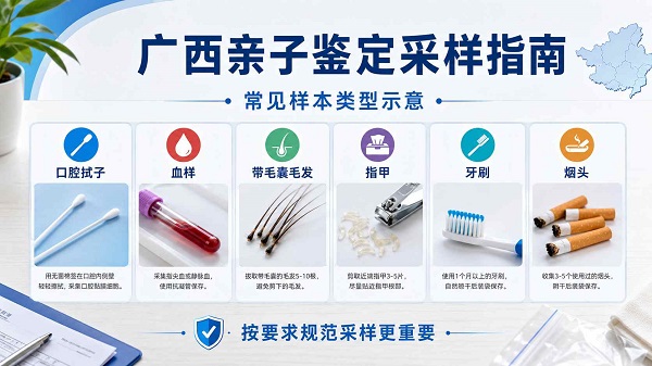 亲子鉴定样本被退回怎么办?常见退回原因汇总