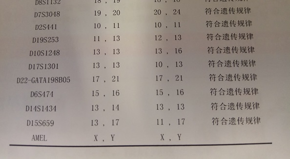 亲子鉴定样本DNA提取失败怎么办?退款还是重测